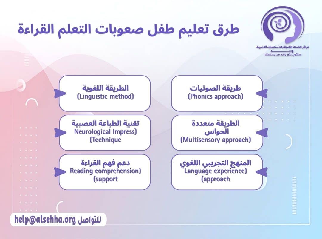 طرق تعليم طفل صعوبات التعلم القراءة